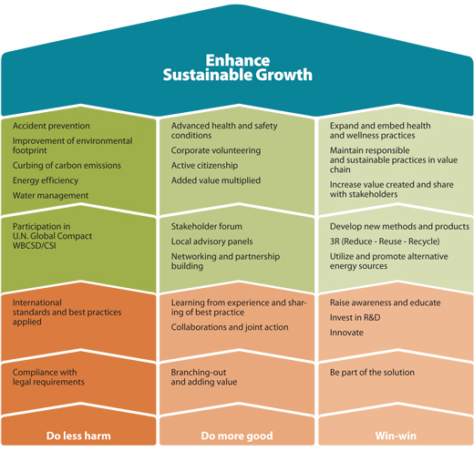 toyota social responsibility strategy #7